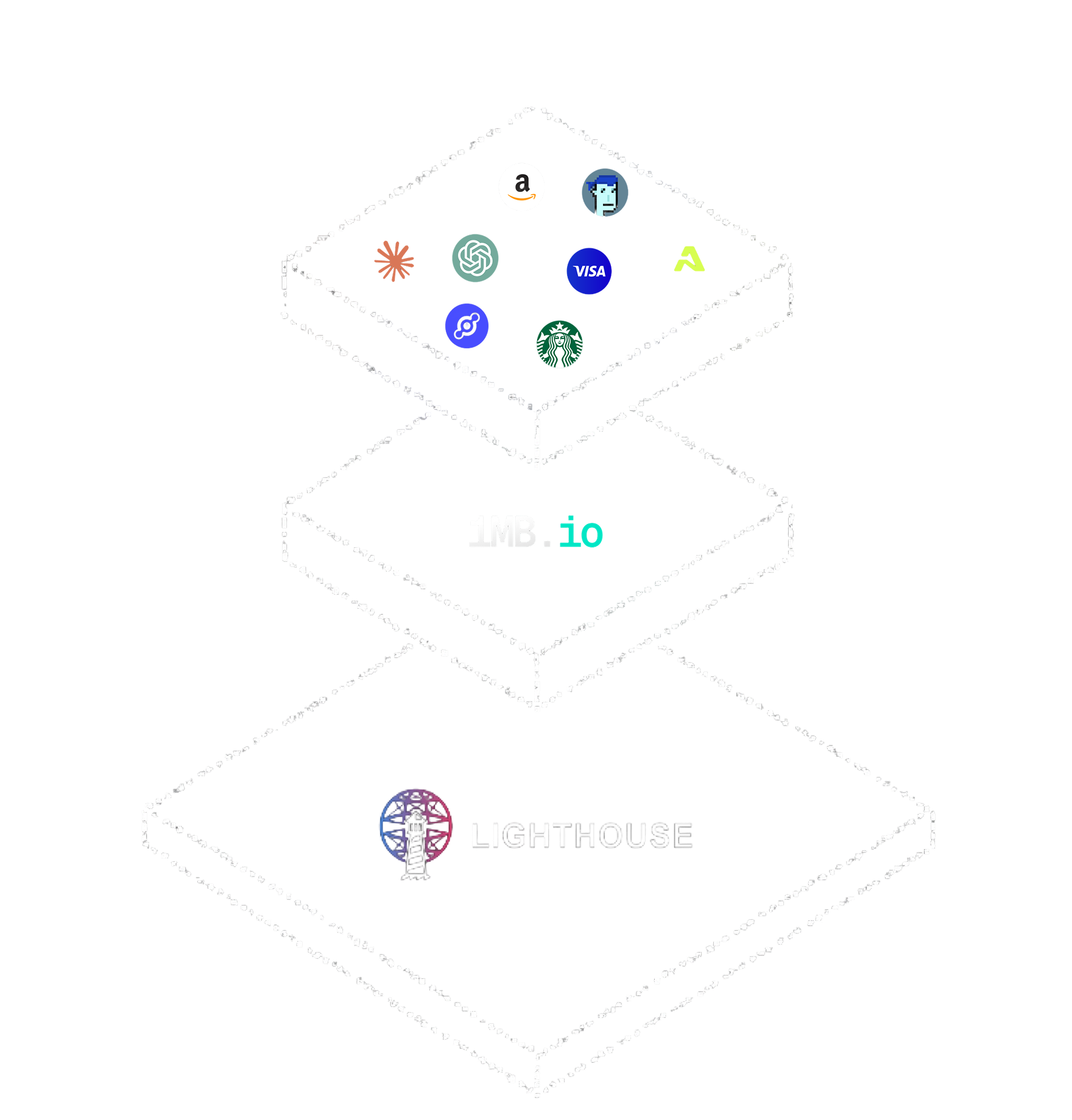 PLATFORM ARCHITECTURE
